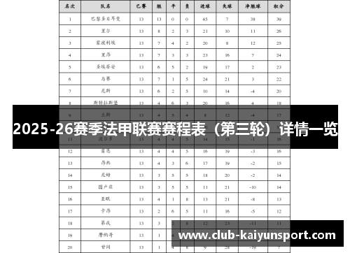 2025-26赛季法甲联赛赛程表（第三轮）详情一览